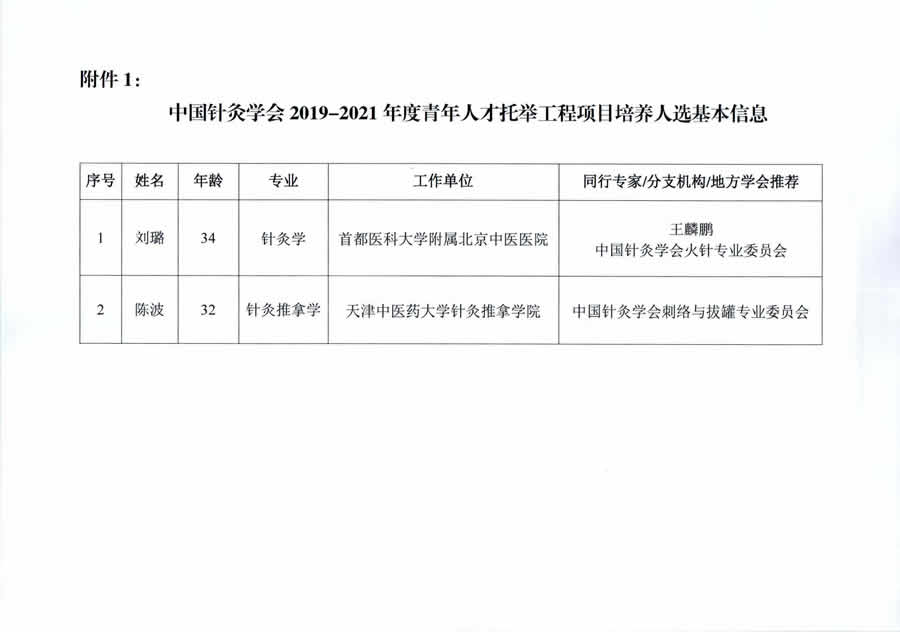 中国针灸学会青年人才托举工程2019-2021年度项目候选人公示-2020.22.jpg