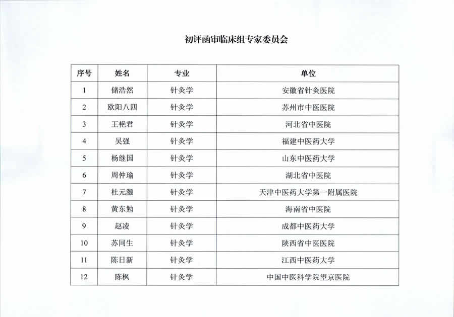 中国针灸学会青年人才托举工程2019-2021年度项目候选人公示-2020.25.jpg