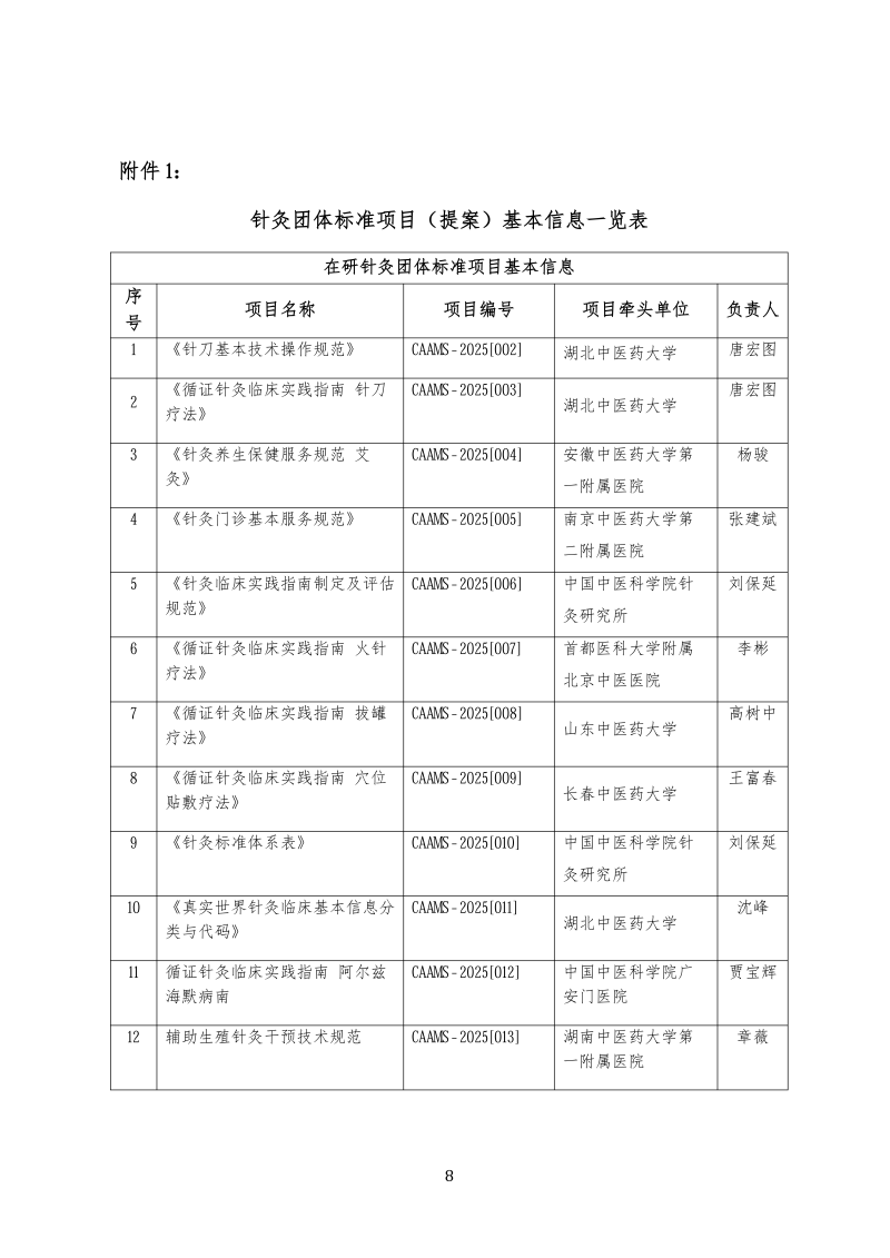中针教培字【2026】48号  关于举办针灸标准研制方法培训暨针灸团标项目提案立项评审会的通知_08.png