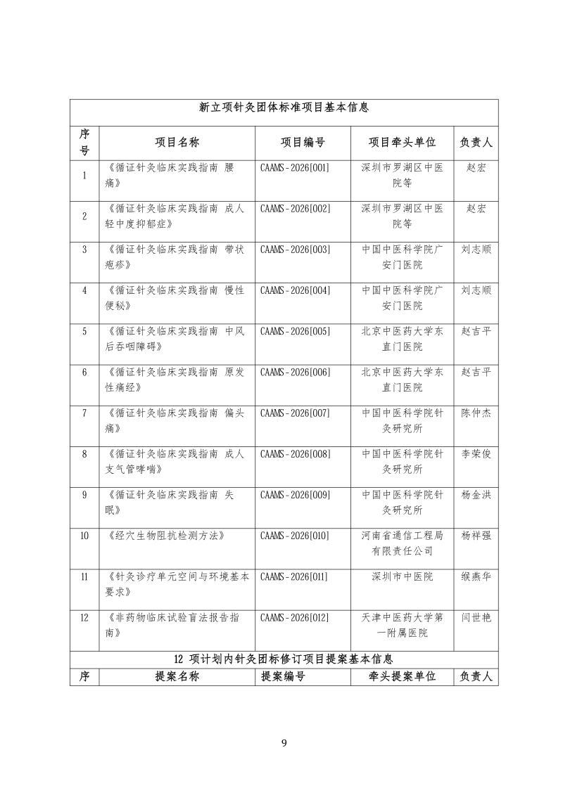 中针教培字【2026】48号  关于举办针灸标准研制方法培训暨针灸团标项目提案立项评审会的通知_09.png