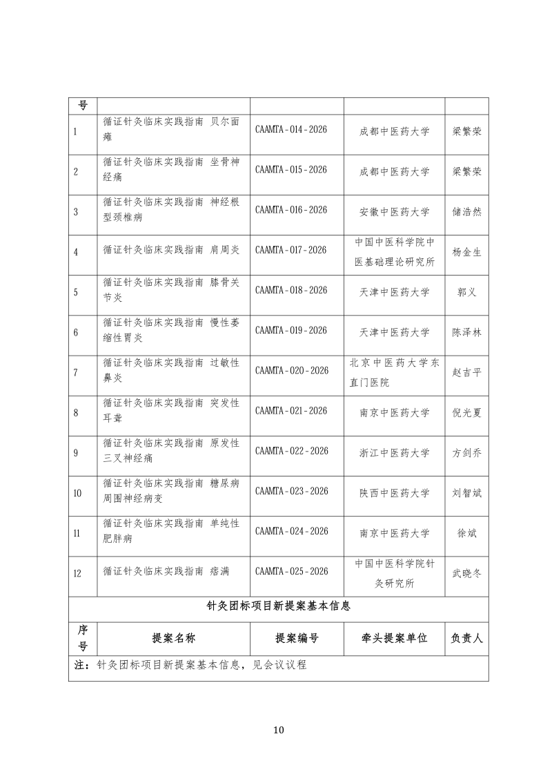 中针教培字【2026】48号  关于举办针灸标准研制方法培训暨针灸团标项目提案立项评审会的通知_10.png