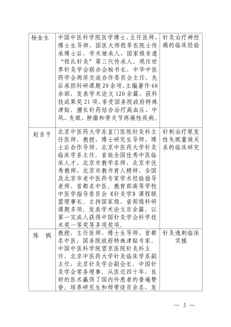 中针教培字【2026】46号关于举办国家中医药继_03.png