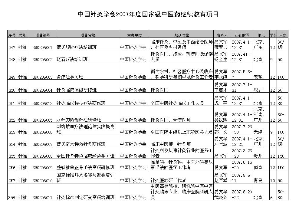 中国针灸学会2007年度国家级中医药继续教育项目.jpg