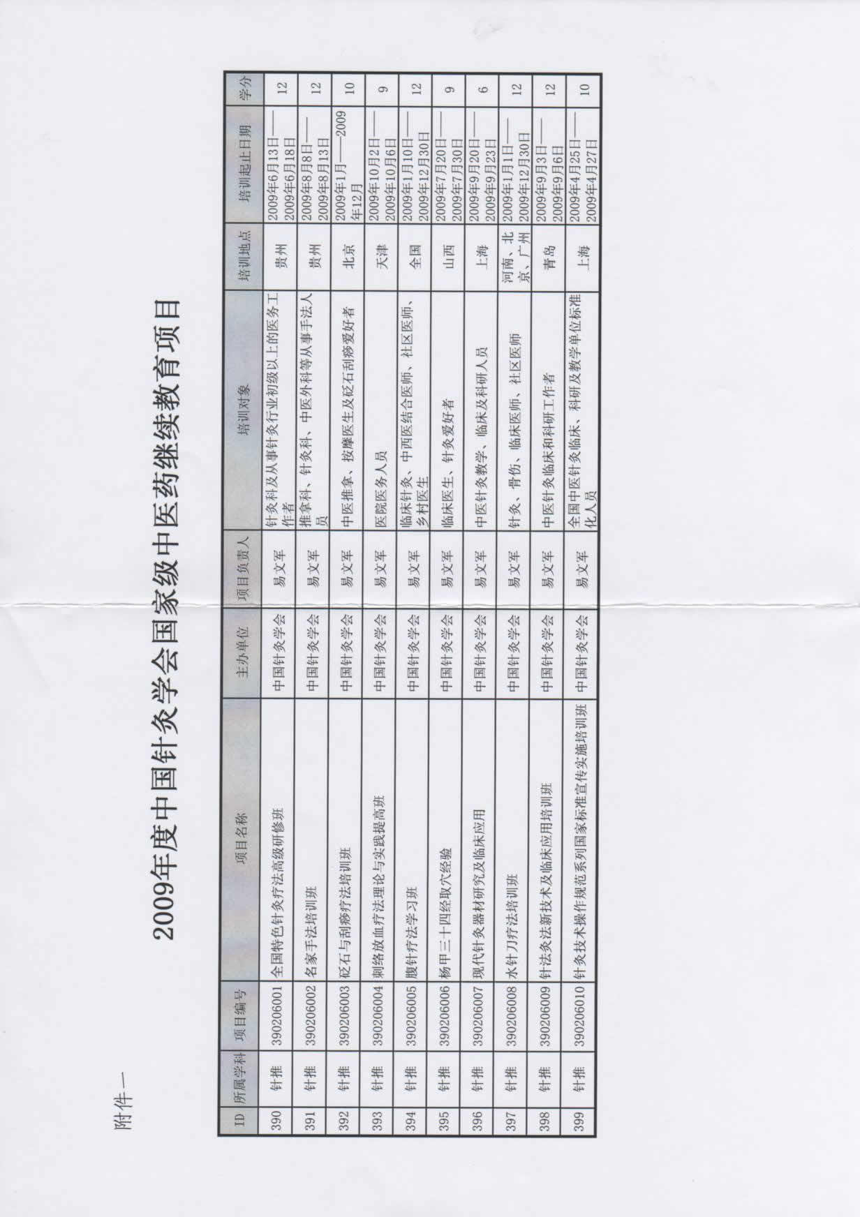 中国针灸学会2009年度国家级中医药继续教育项目.jpg