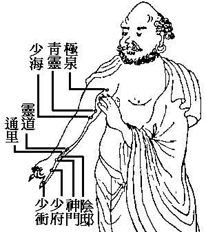 十四正经----心经.jpg