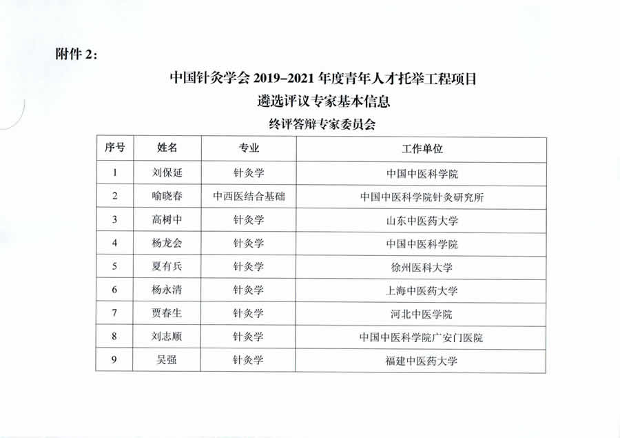 中国针灸学会青年人才托举工程2019-2021年度项目候选人公示-2020.23.jpg