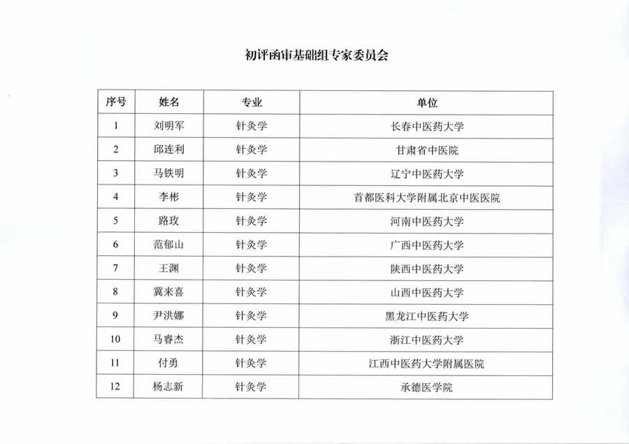 中国针灸学会青年人才托举工程2019-2021年度项目候选人公示-2020.24.jpg