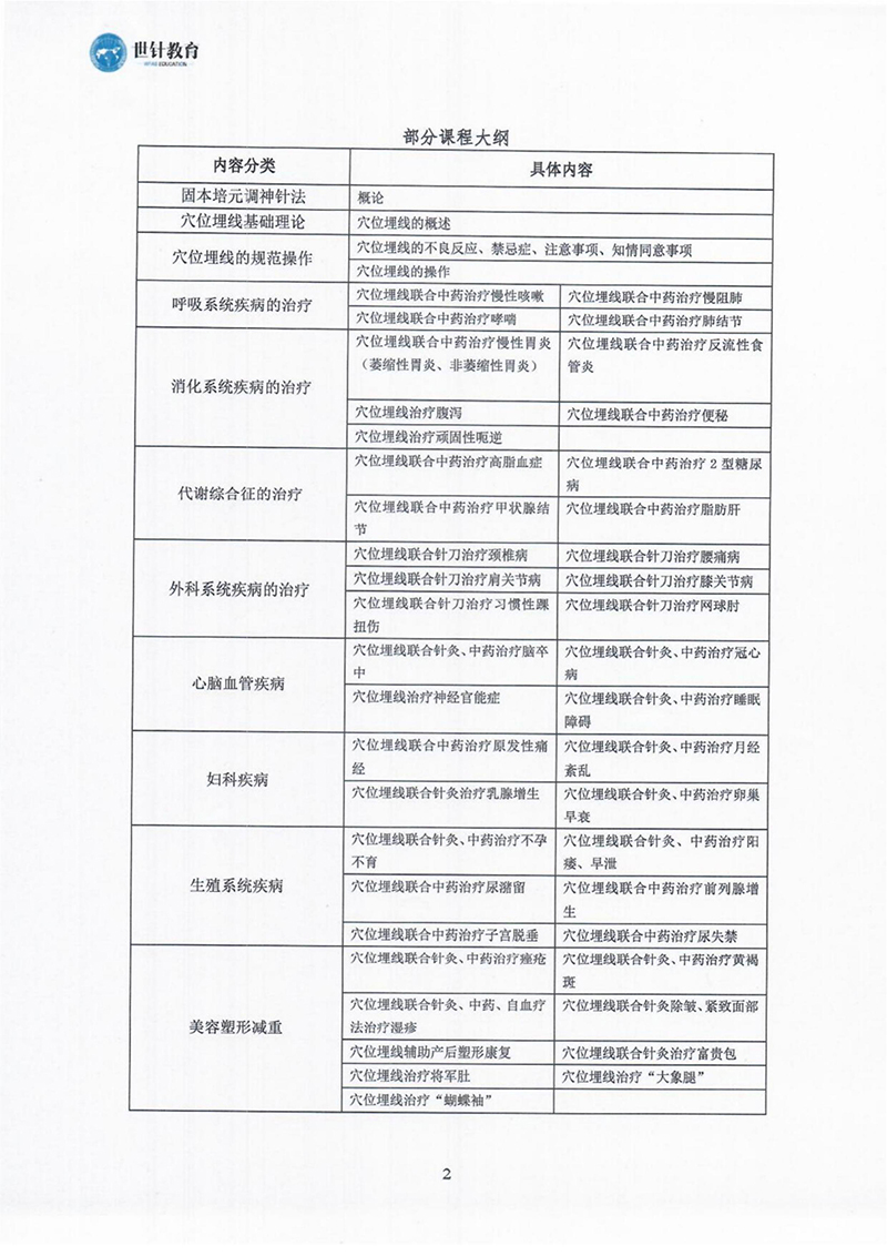 穴位埋线2024.9.21-22-成都-图片-1.jpg