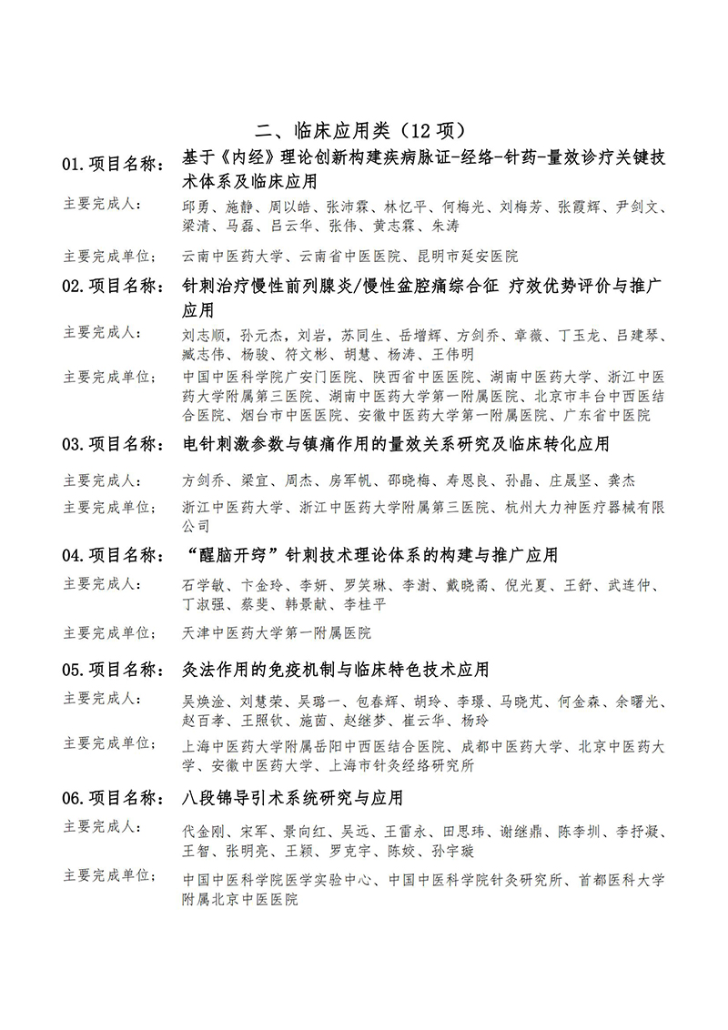 2024年度中国针灸学会科学技术奖初评通过项目公示(1)_4_00.jpg