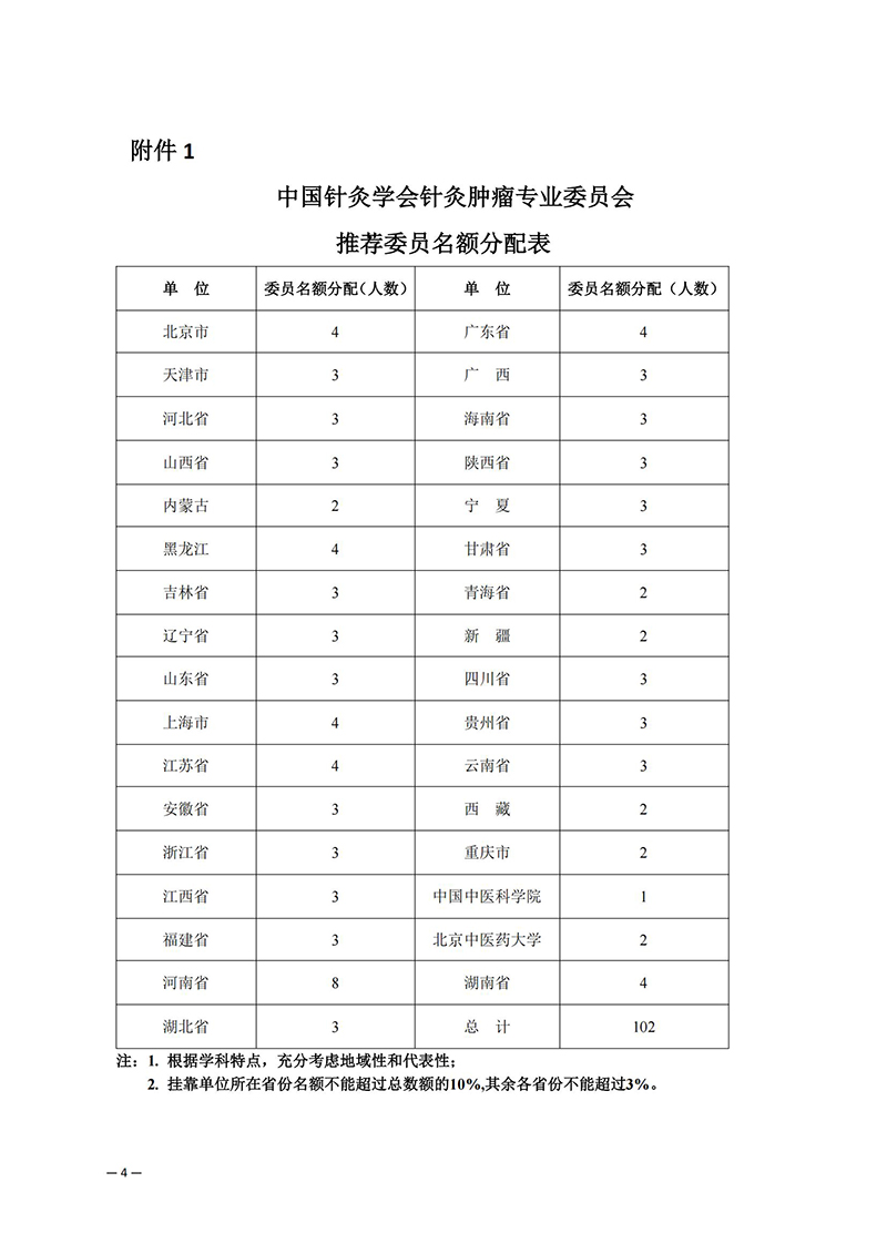 关于推荐中国针灸学会针灸肿瘤专业委员会第一届委员会委员候选人的通知(2)_04.jpg