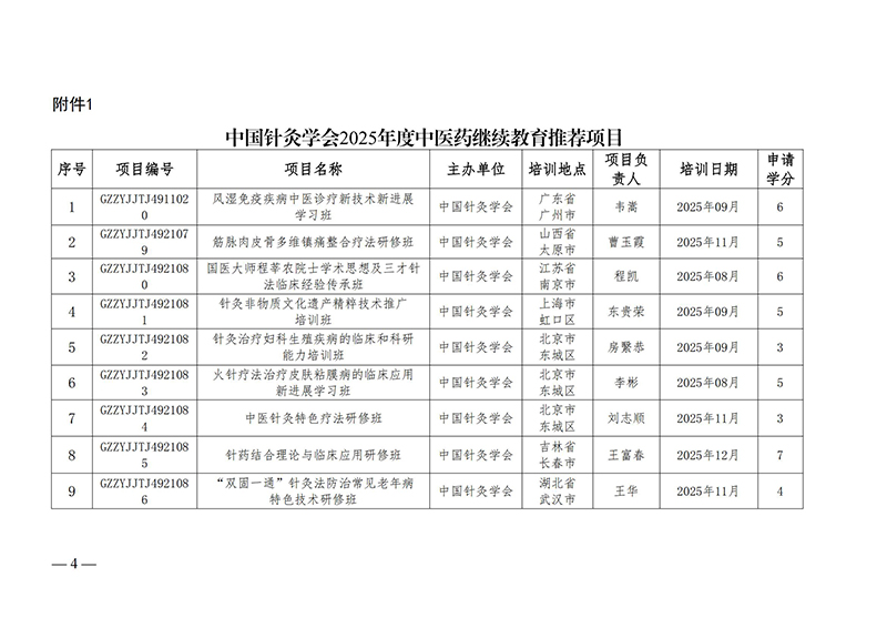 中针字〔2025〕48号--关于实施中国针灸学会2025年度中医药继续教育推荐项目的通知_04.jpg