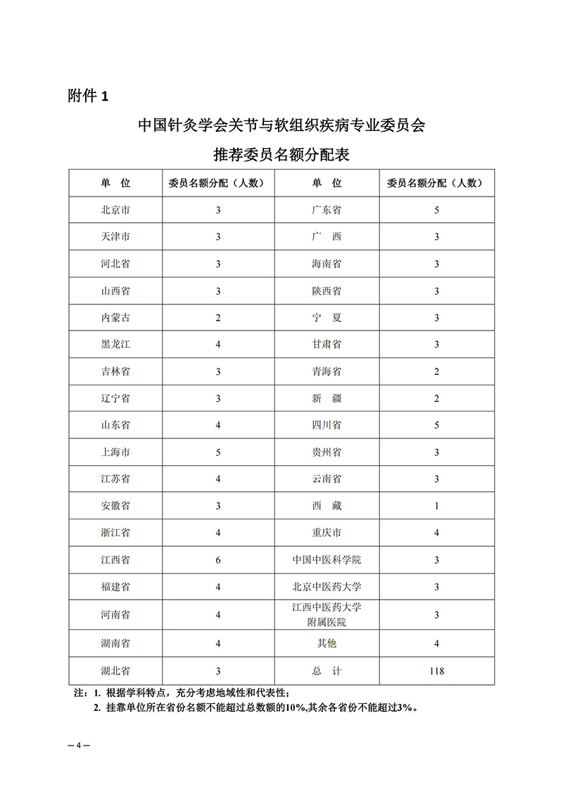 关于推荐中国针灸学会关节与软组织疾病专业委员会第一届委员会委员候选人的通知(1)_04.jpg