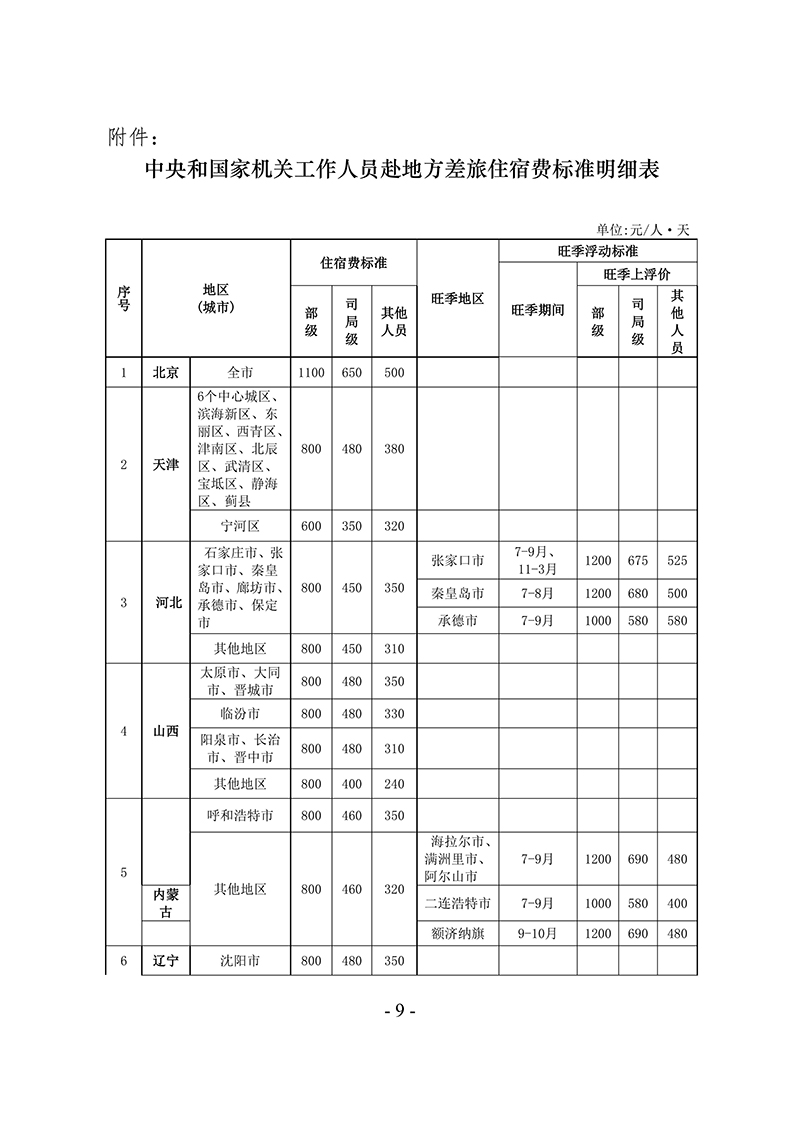 中针字〔2025〕80号--关于发布《中国针灸学会差旅费管理办法》的通知_09.jpg