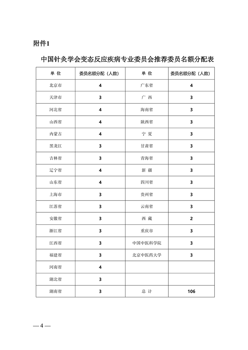 中针字〔2026〕43号--关于推荐中国针灸学会变态反应疾病专业委员会第一届委员会委员候选人的通知(1)_04.jpg