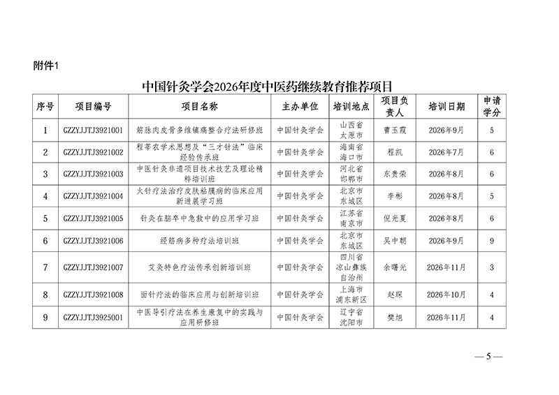 中针字〔2026〕69号--关于实施中国针灸学会2026年度中医药继续教育推荐项目的通知(1)(1)_05.jpg
